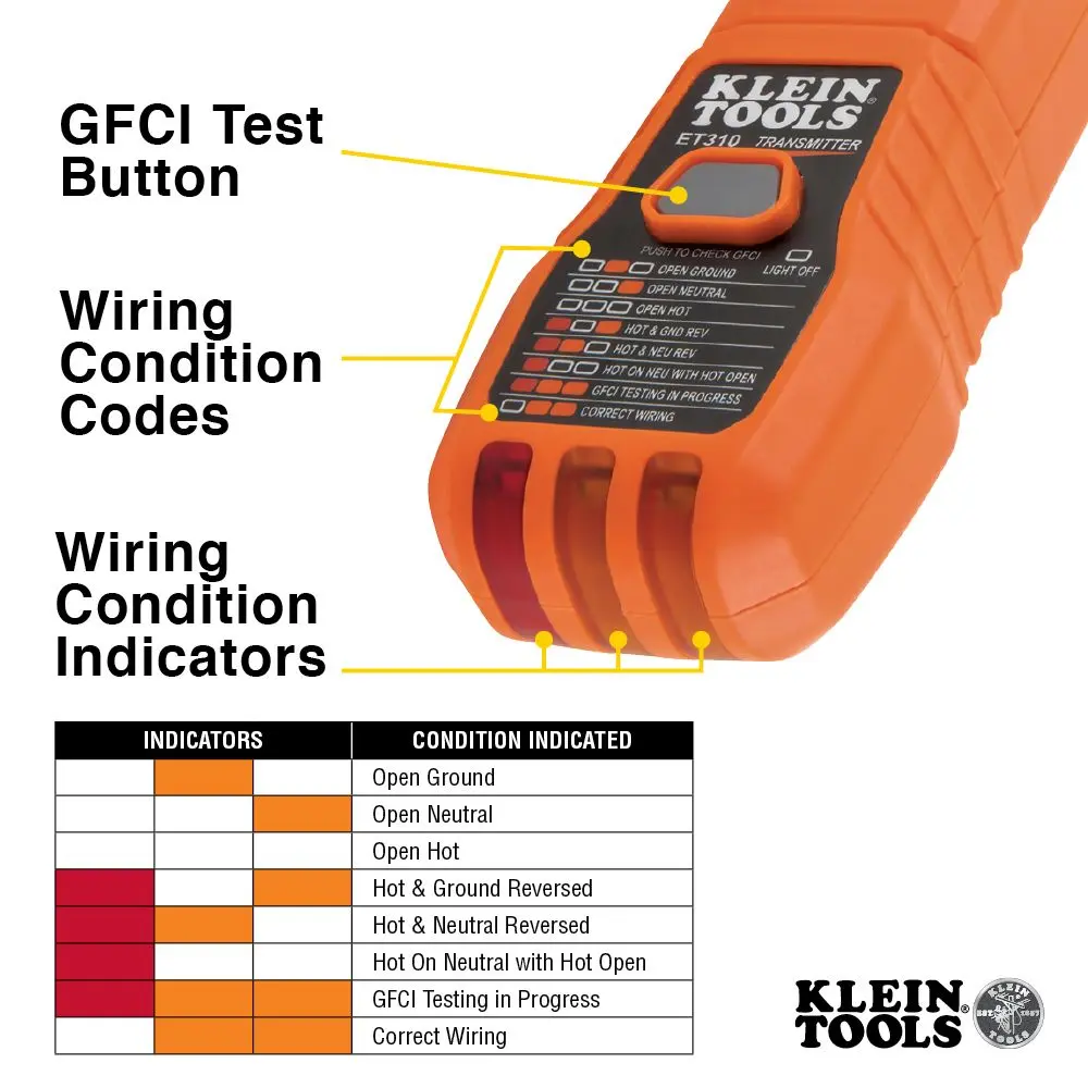 Circuit Breaker Finder Kit