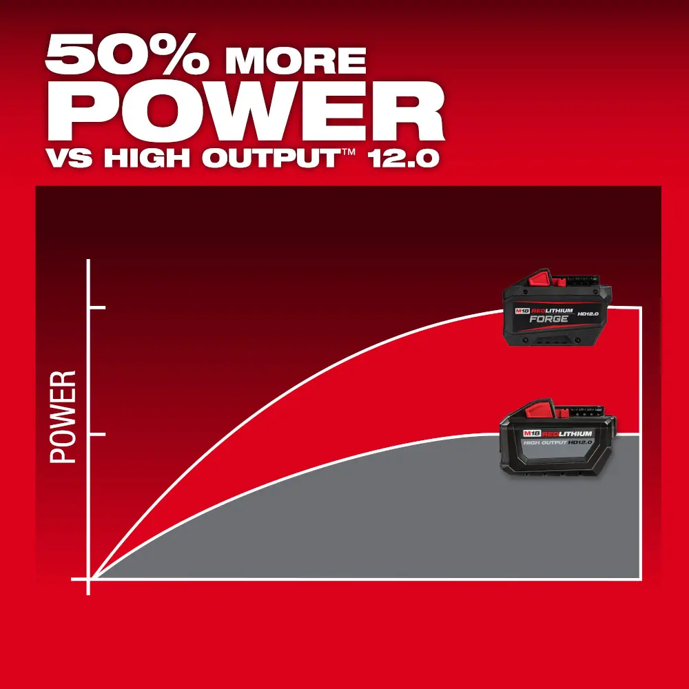 Battery, 18V, 12A, M18 REDLITHIUM FORGE HD 12.0, Red