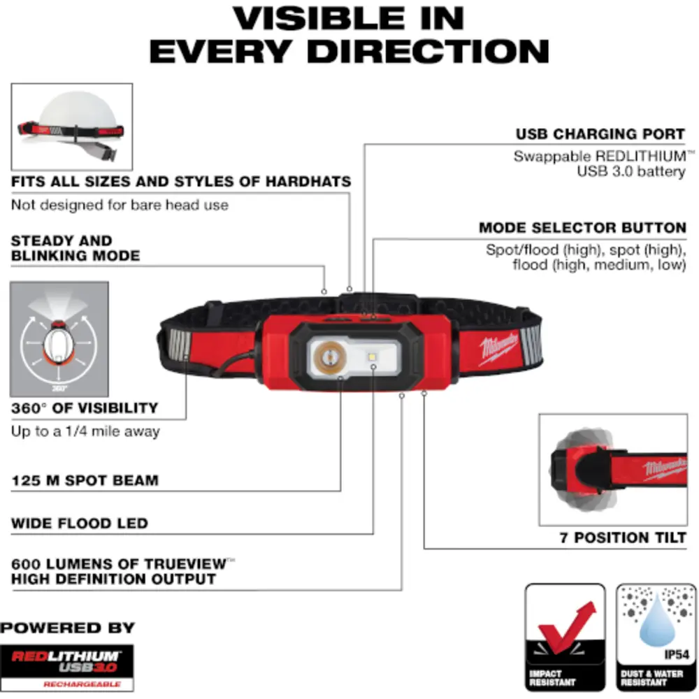 REDLITHIUM™ USB BEACON™ Hard Hat Light